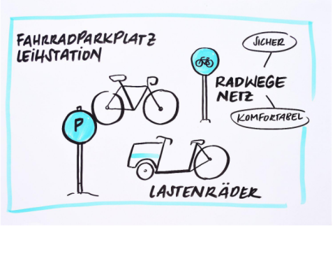 Zukunftsbaustein Radverkehr
