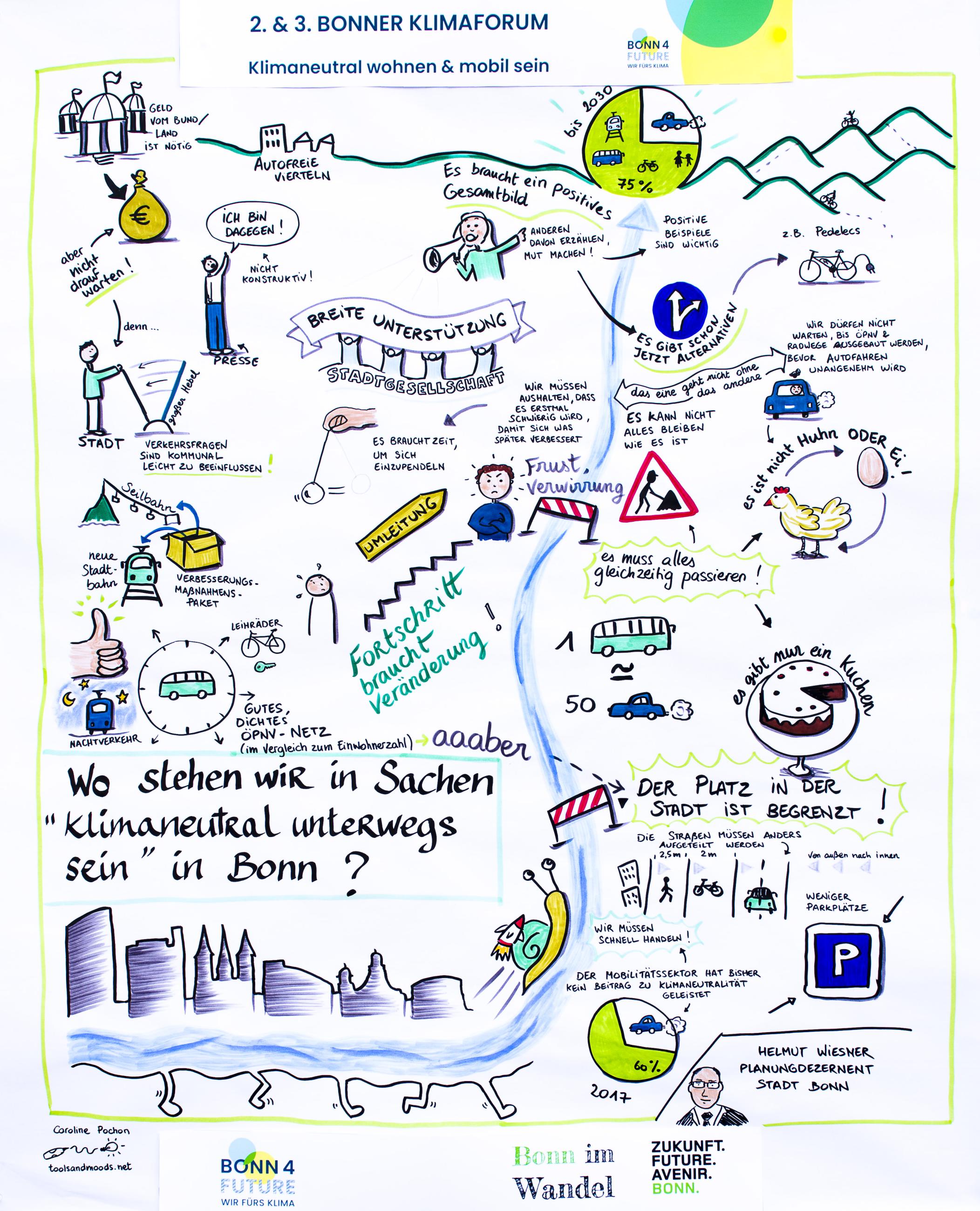 Elemente der Verkehrswende gezeichnet