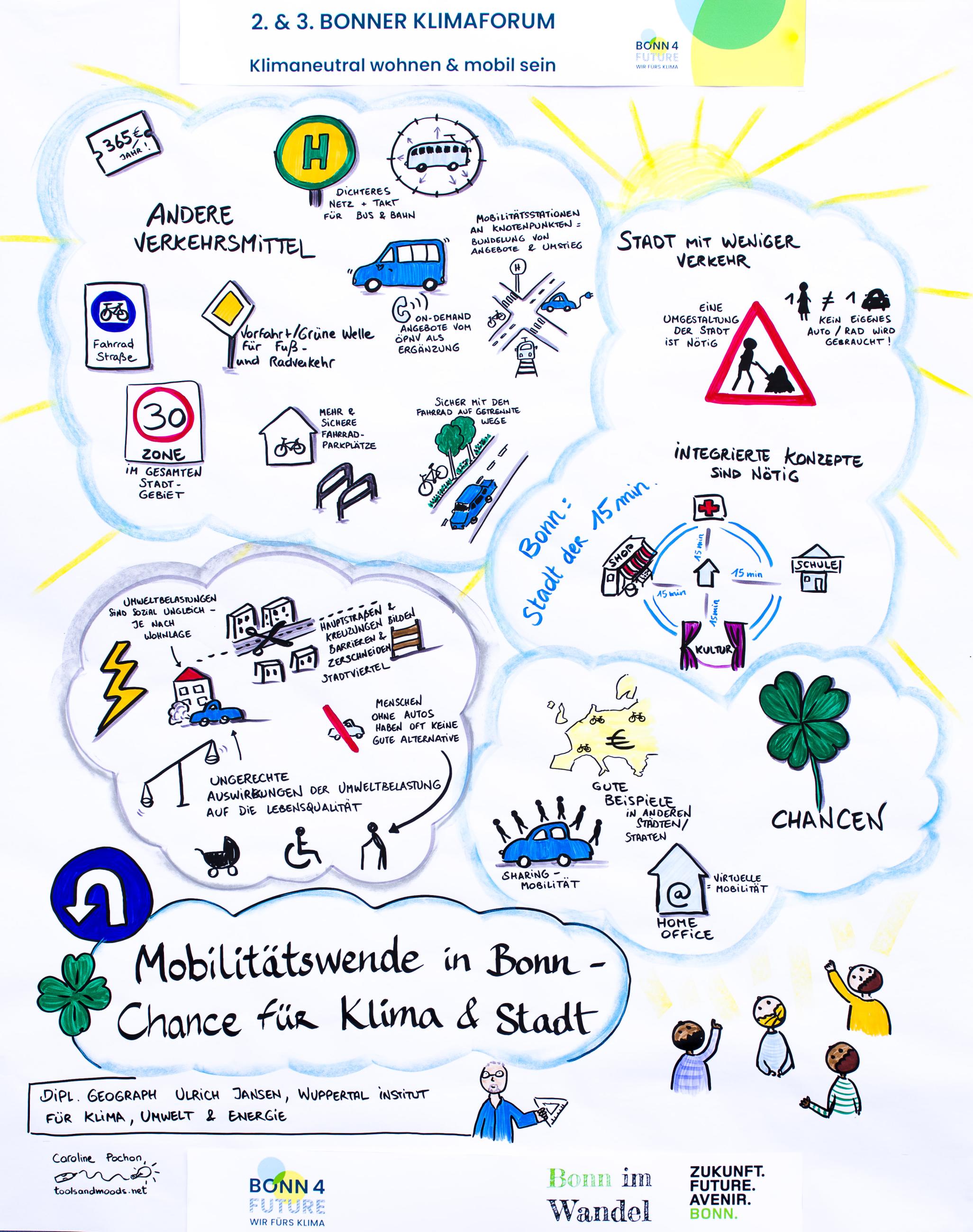 Eine bunte Zeichnung mit Beispiele für die Mobilitätswende